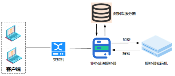 服務器密碼機(jī)(圖1)