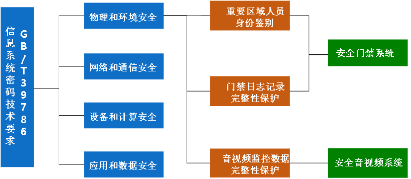 密評密改解決方案(圖1)