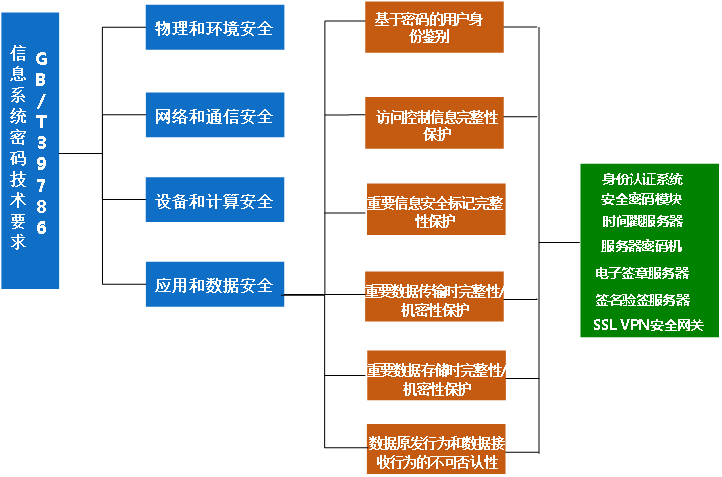 密評密改解決方案(圖4)