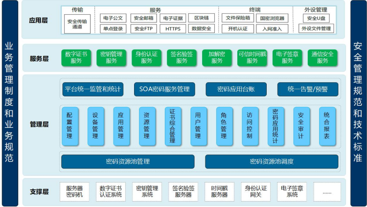 密碼安全服務平台解決方案(圖1)