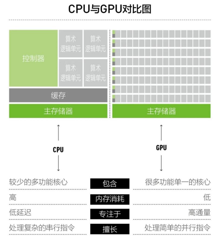 人(rén)工(gōng)智能平台與GPU加速解決方案(圖7)