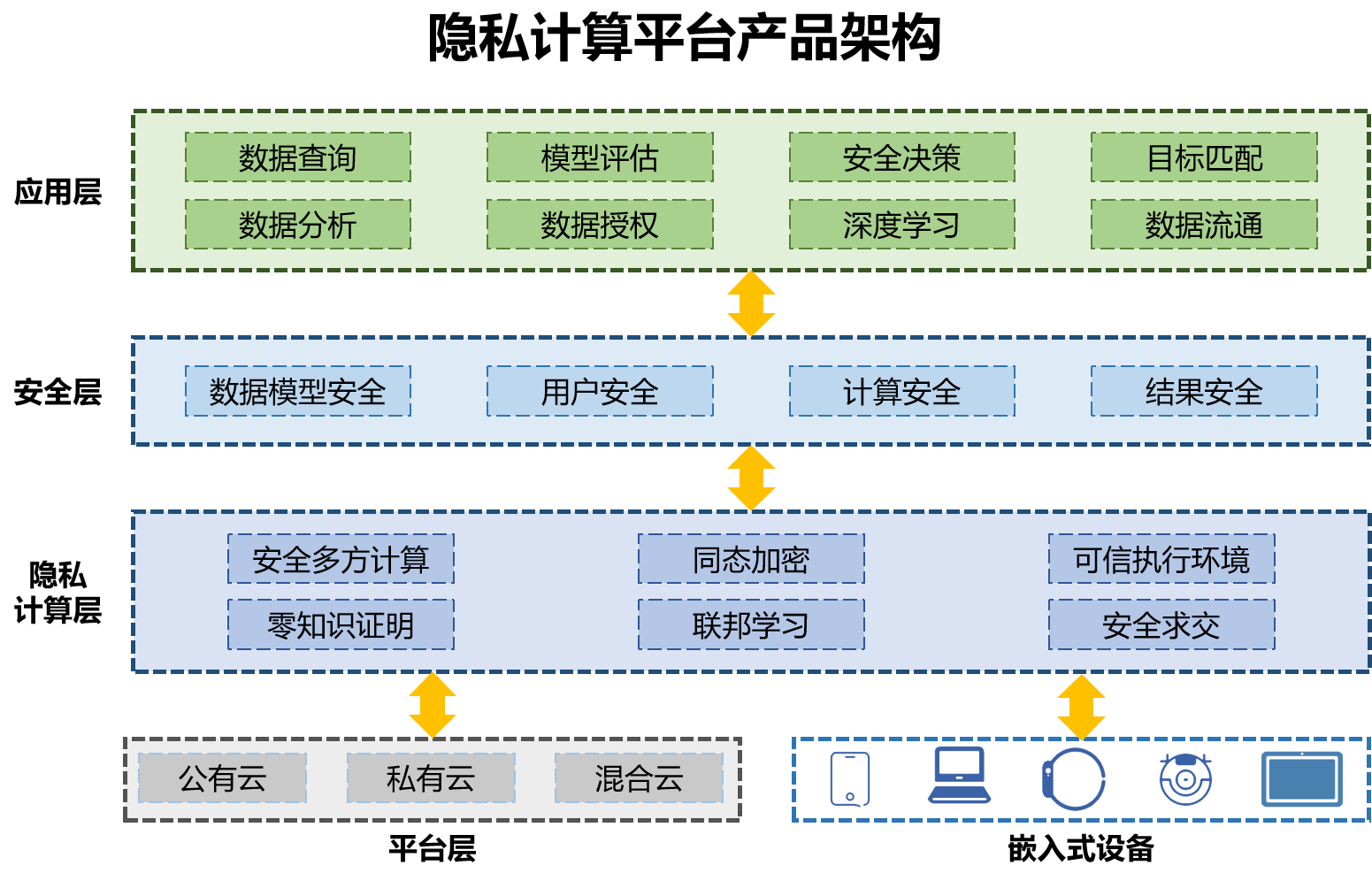 隐私計(jì)算平台(圖1)