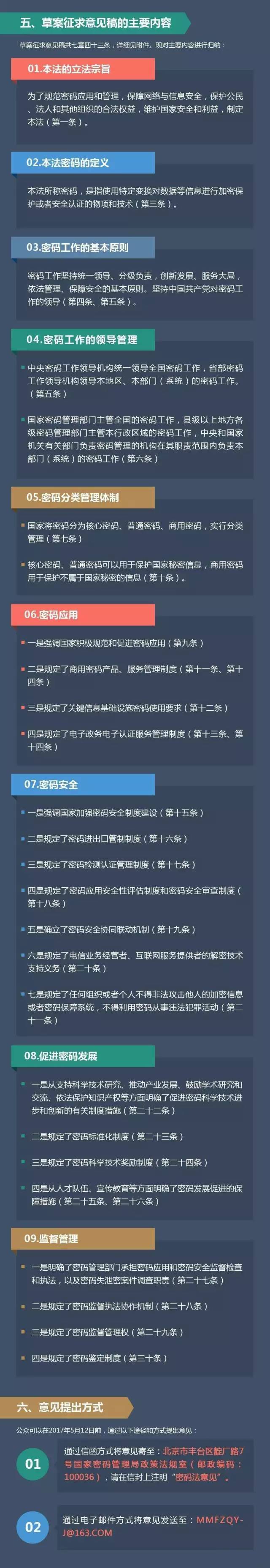 一張圖讀(dú)懂(dǒng)《中華人(rén)民(mín)共和國(guó)密碼法草案征求意見(jiàn)稿》(圖2)