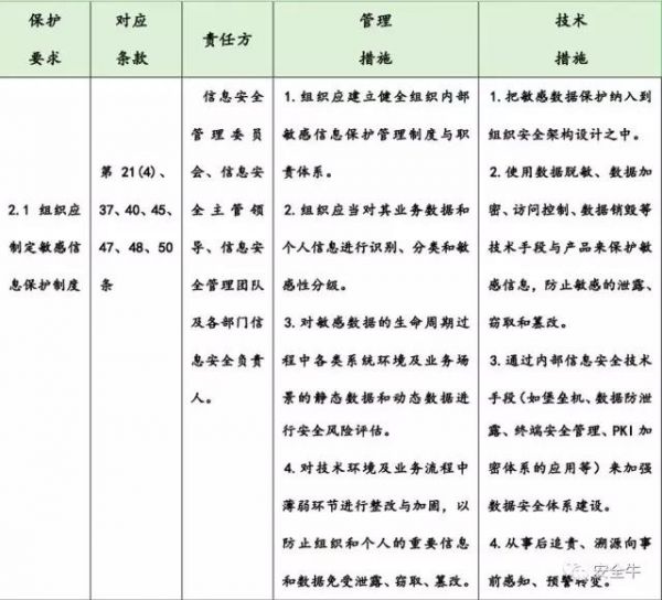 《網絡安全法實施指南(nán)》發布(圖9)