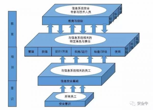 《網絡安全法實施指南(nán)》發布(圖17)