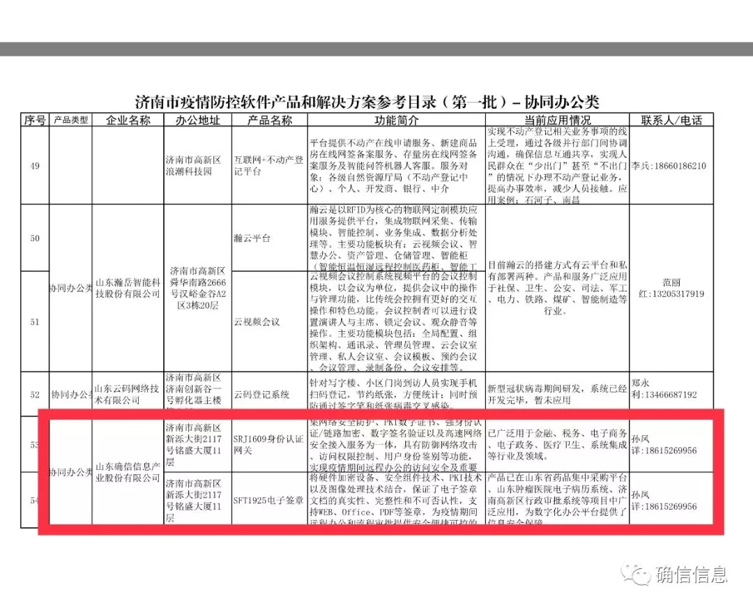 确信信息産品入圍濟南(nán)市疫情防控軟件(jiàn)産品和解決方案參考(圖2)