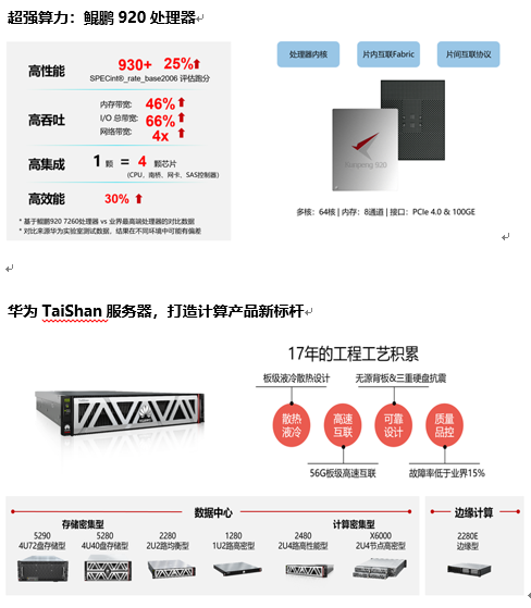 确信信息産品完成鲲鵬适配認證，成爲華爲鲲鵬夥伴！(圖4)