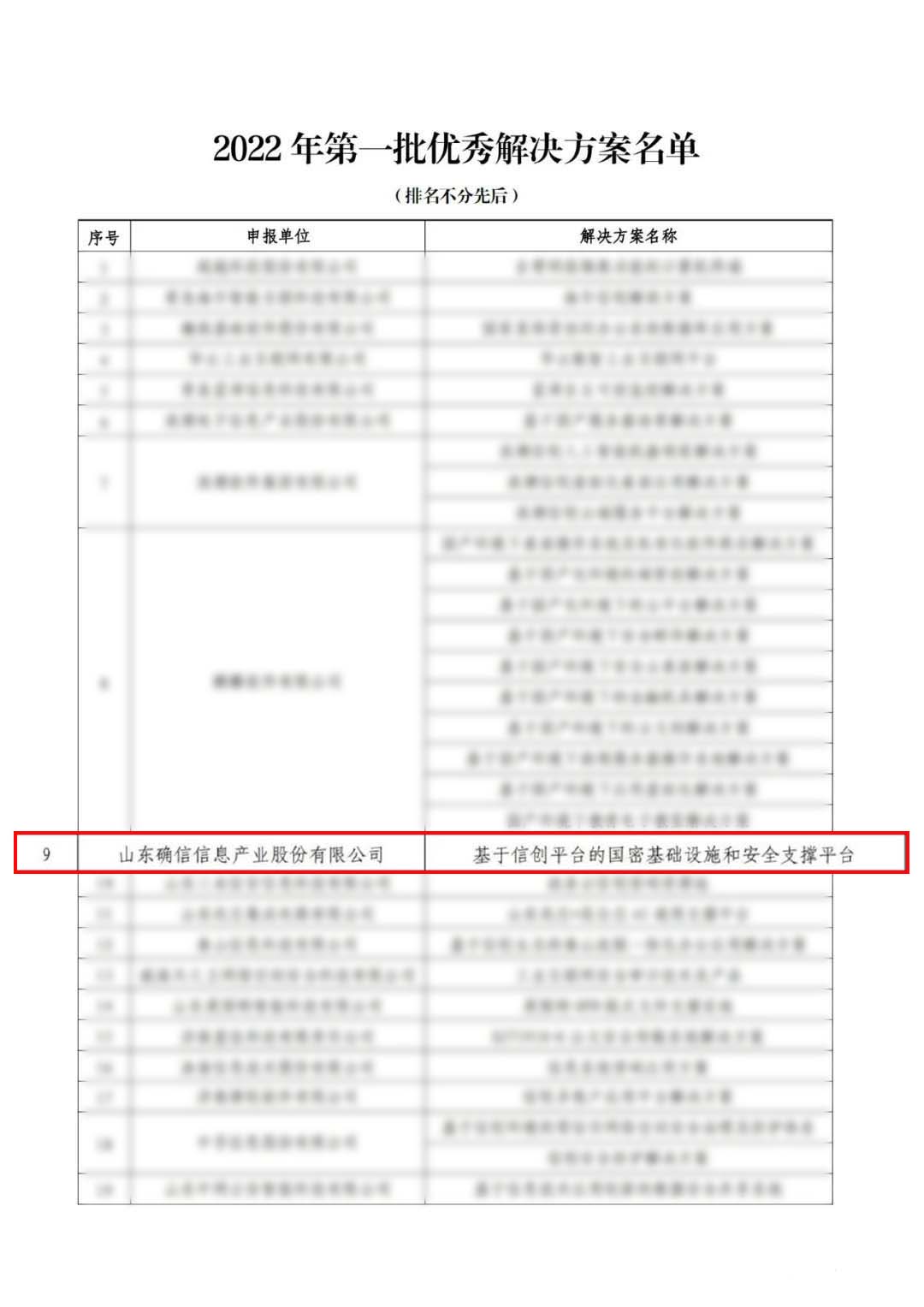 确信信息入選2022年(nián)第一批山(shān)東省信息技術(shù)應用創新優秀解決(圖2)