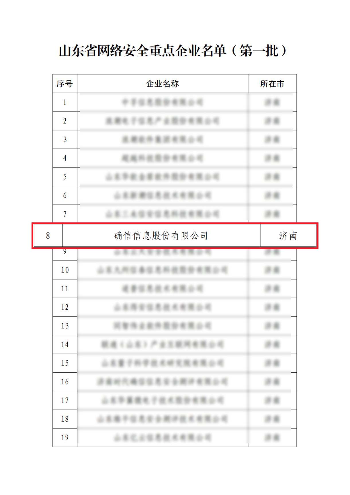 确信信息入選山(shān)東省網絡安全重點企業（機(jī)構）名單(第一批)(圖2)