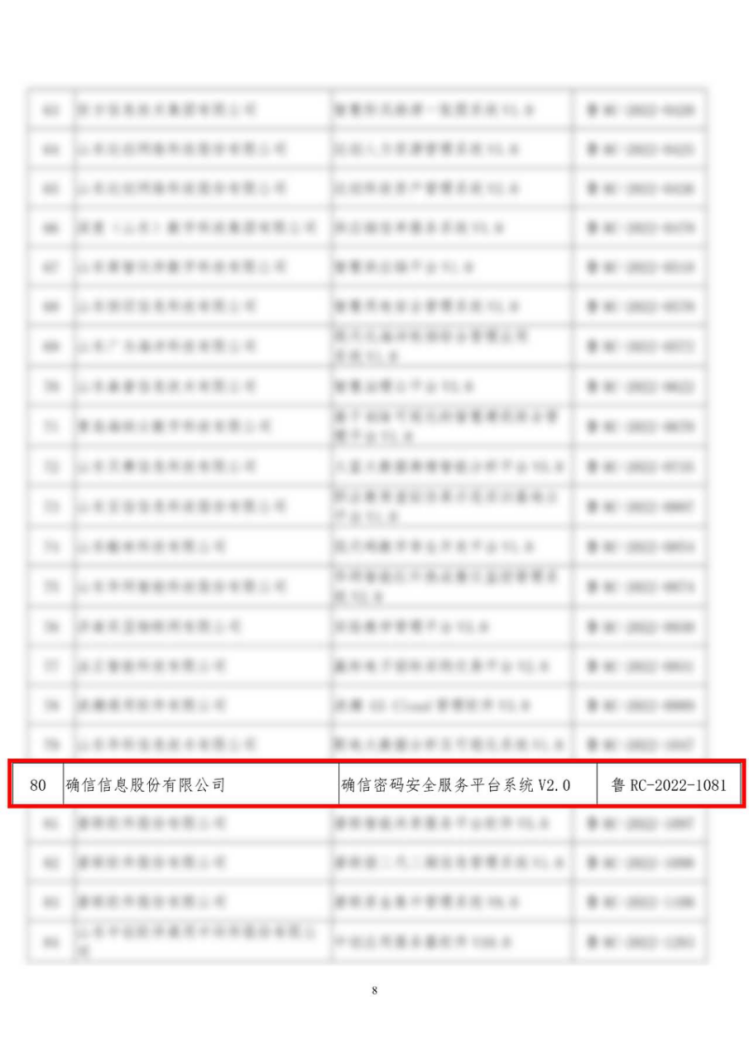 确信信息榮膺山(shān)東省“優秀軟件(jiàn)企業”、“優秀軟件(jiàn)産品”(圖3)